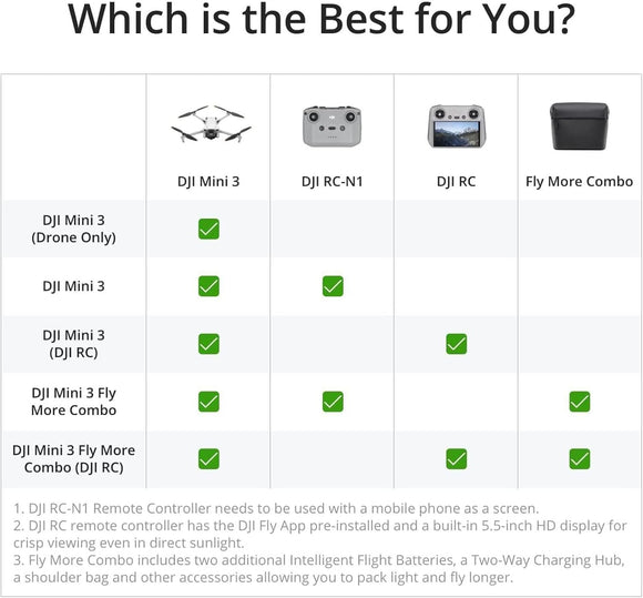 DJI Mini 3 Fly More Combo with RC Controller - Pre-Owned - Like New